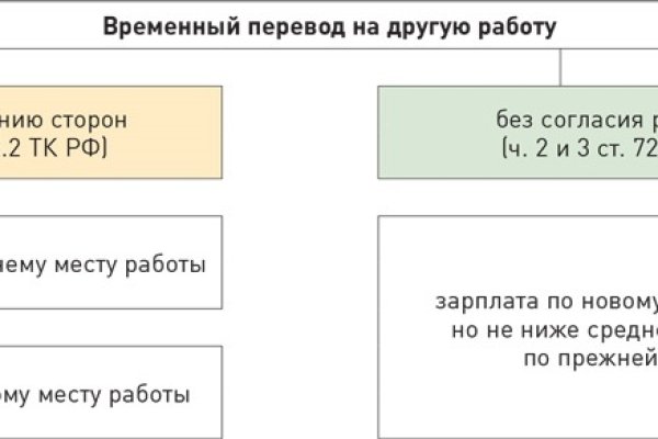 Кракен работает